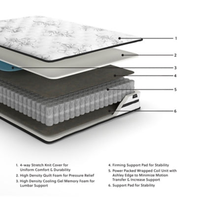 Chime 10 Inch Hybrid Twin Mattress in a Box